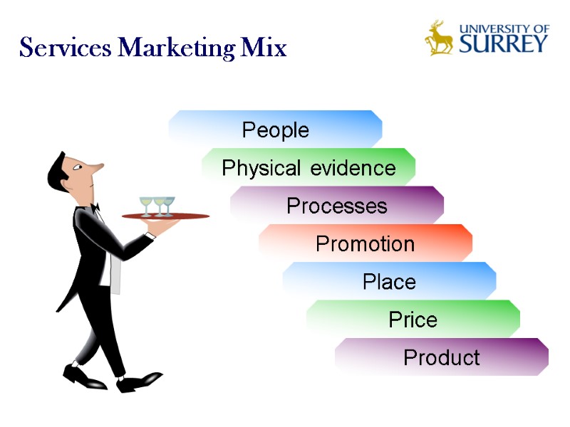 Services Marketing Mix